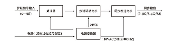 DA-14 03.jpg